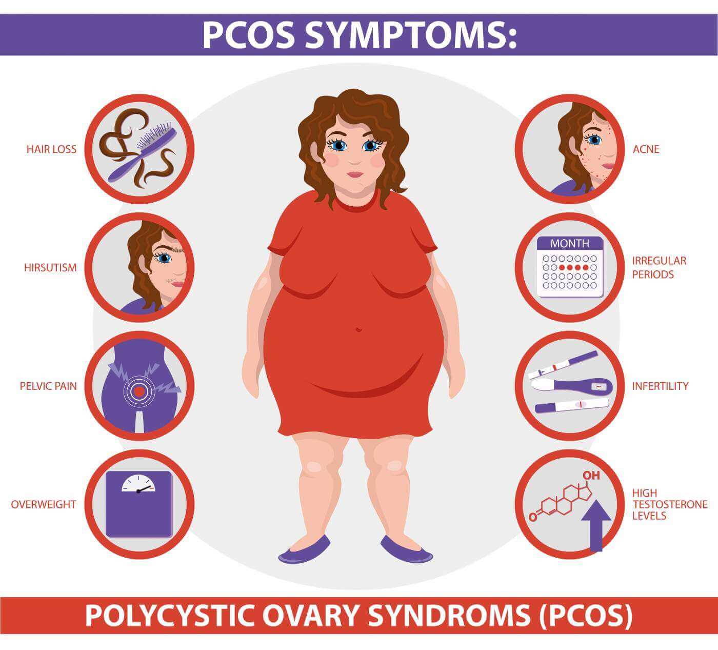 Pcos symptoms infographic
