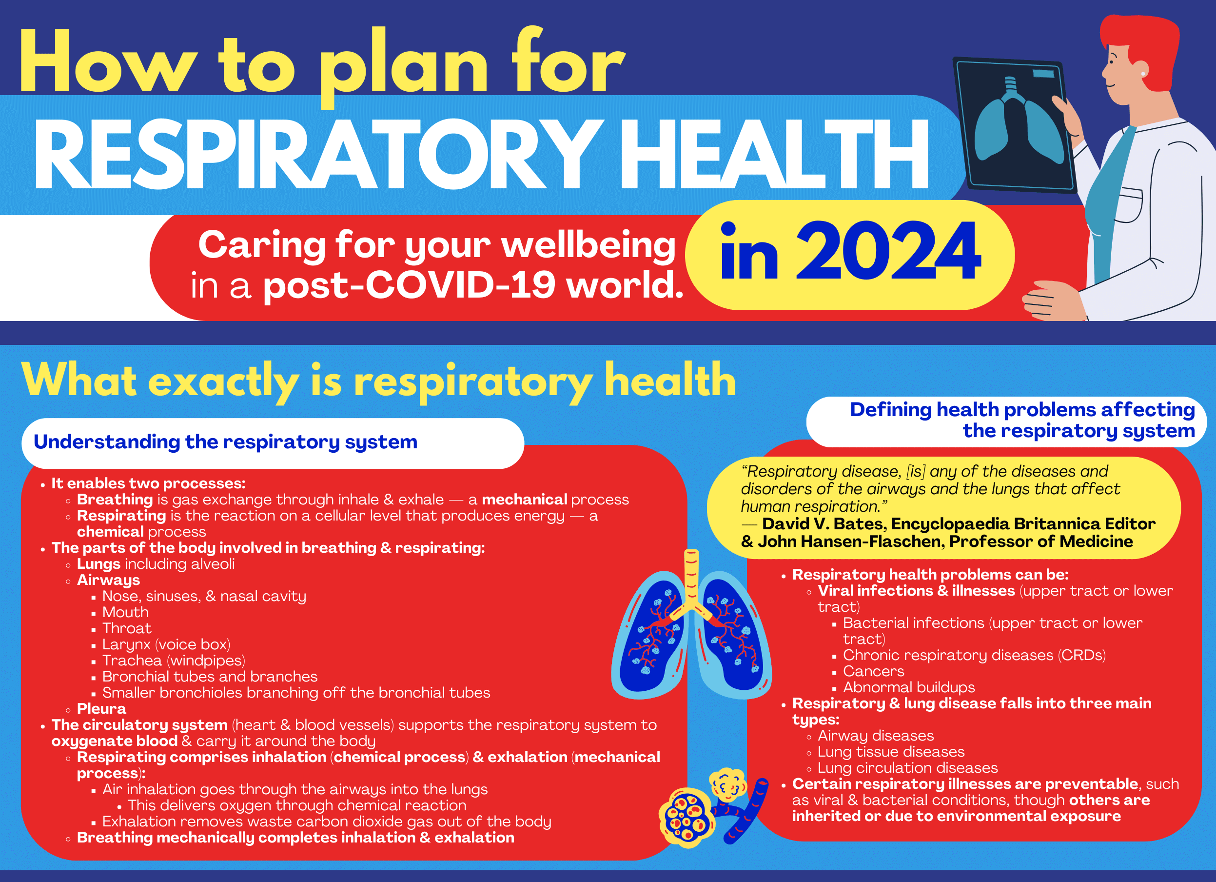 How To Plan For Respiratory Health
